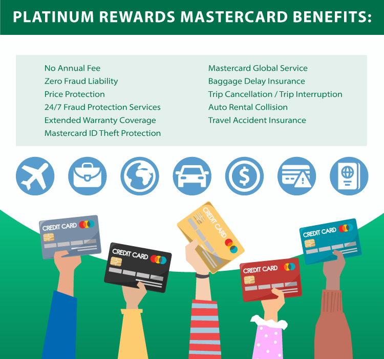 Unleashing The Power Of 5 A Comprehensive Guide To Credit Card Rewards
